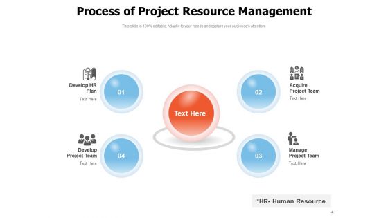 Project Asset Administration Project Resource Management Ppt PowerPoint Presentation Complete Deck