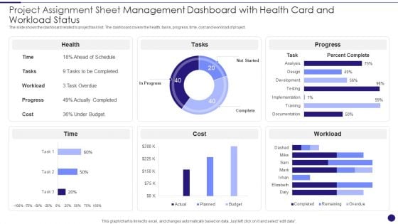 Project Assignment Sheet Management Dashboard With Health Card And Workload Status Sample PDF