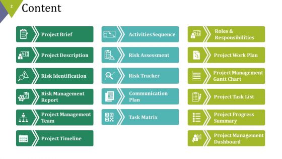 Project Assignments Ppt PowerPoint Presentation Complete Deck With Slides