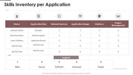 Project Assistance Templates Bundle Skills Inventory Per Application Ppt File Ideas PDF Project Assistance Templates Bundle Skills Inventory Per Application Ppt File Ideas PDF