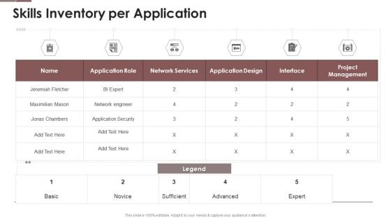 Project Assistance Templates Bundle Skills Inventory Per Application Ppt File Ideas PDF