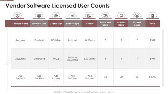 Project Assistance Templates Bundle Vendor Software Licensed User Counts Ppt Show Background PDF Project Assistance Templates Bundle Vendor Software Licensed User Counts Ppt Show Background PDF