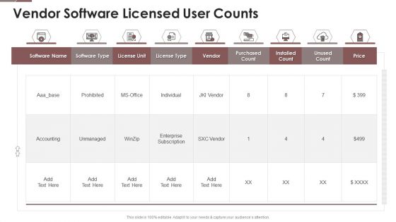 Project Assistance Templates Bundle Vendor Software Licensed User Counts Ppt Show Background PDF