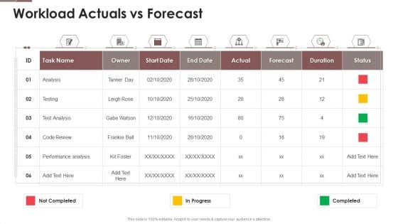 Project Assistance Templates Bundle Workload Actuals Vs Forecast Ppt Show Information PDF