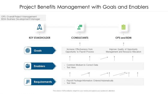 Project Benefits Management With Goals And Enablers Ppt PowerPoint Presentation Gallery Sample PDF