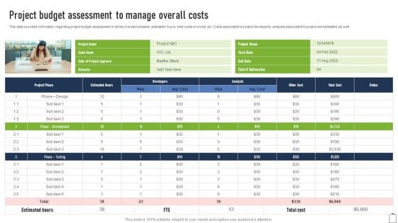 Project Budget Assessment To Manage Overall Costs Project Managers Playbook Rules PDF