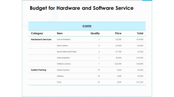 Project Budget Budget For Hardware And Software Service Ppt PowerPoint Presentation Pictures Images PDF Project Budget Budget For Hardware And Software Service Ppt PowerPoint Presentation Pictures Images PDF