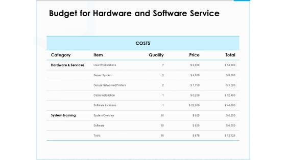 Project Budget Budget For Hardware And Software Service Ppt PowerPoint Presentation Pictures Images PDF