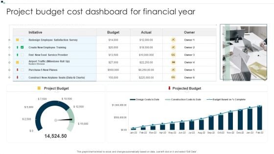 Project Budget Cost Dashboard For Financial Year Ideas PDF