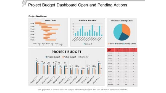 Project Budget Dashboard Open And Pending Actions Ppt PowerPoint Presentation File Templates