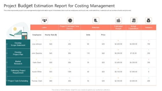 Project Budget Estimation Report For Costing Management Download PDF