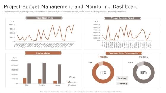 Project Budget Management And Monitoring Dashboard Ppt Portfolio Infographic Template PDF