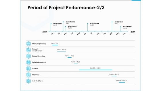 Project Budget Period Of Project Performance Planning Ppt PowerPoint Presentation Styles Aids PDF