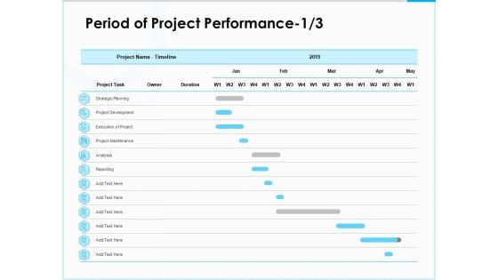 Project Budget Period Of Project Performance Timeline Ppt PowerPoint Presentation Infographic Template Aids PDF