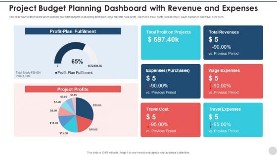 Project Budget Planning Dashboard With Revenue And Expenses Ideas PDF