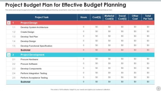 Project Budget Planning Expenses Purchases Ppt PowerPoint Presentation Complete Deck With Slides