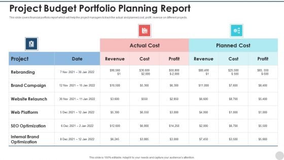 Project Budget Portfolio Planning Report Introduction PDF