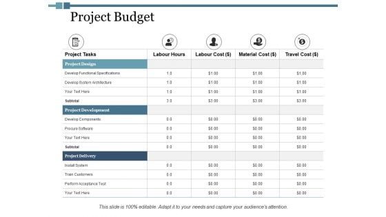 Project Budget Ppt PowerPoint Presentation Inspiration Pictures