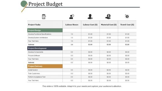 Project Budget Ppt PowerPoint Presentation Slides Samples