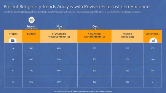 Project Budgetary Trends Analysis With Revised Forecast And Variance Elements PDF