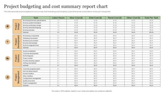 Project Budgeting And Cost Summary Report Chart Demonstration PDF