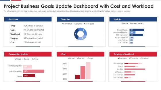 Project Business Goals Update Dashboard With Cost And Workload Introduction PDF