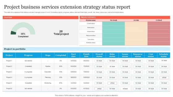 Project Business Services Extension Strategy Status Report Introduction PDF