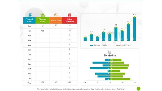 Project Capabilities Actual Vs Planned Budget Ppt Summary Gridlines PDF