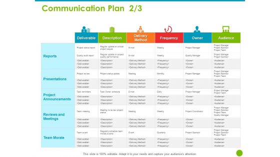 Project Capabilities Communication Plan Owner Ppt Icon Graphics Pictures PDF