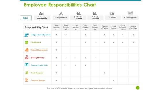 Project Capabilities Employee Responsibilities Chart Ppt Infographics File Formats PDF