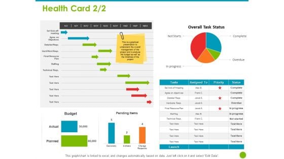 Project Capabilities Health Card Budget Ppt Inspiration Sample PDF