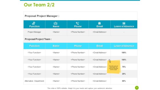 Project Capabilities Ppt PowerPoint Presentation Complete Deck With Slides Slide10