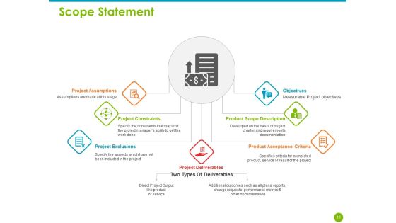 Project Capabilities Ppt PowerPoint Presentation Complete Deck With Slides Slide13