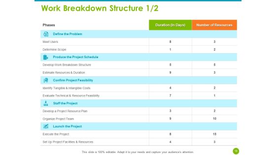 Project Capabilities Ppt PowerPoint Presentation Complete Deck With Slides Slide18