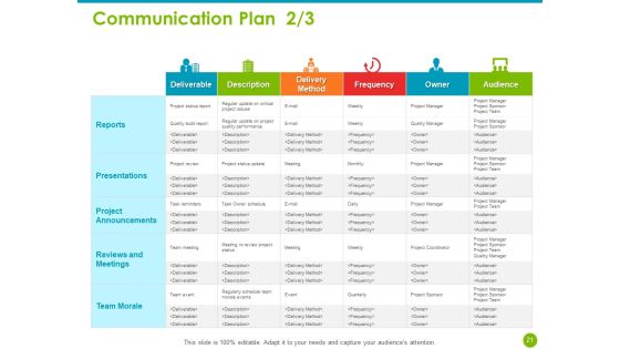 Project Capabilities Ppt PowerPoint Presentation Complete Deck With Slides Slide21