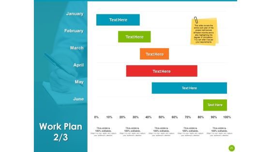 Project Capabilities Ppt PowerPoint Presentation Complete Deck With Slides Slide25