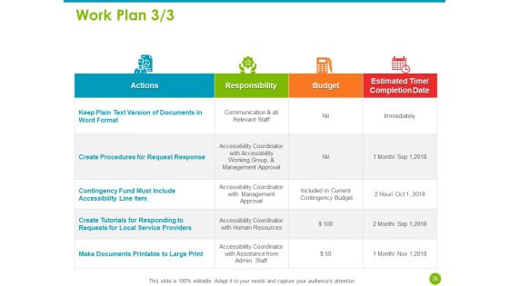 Project Capabilities Ppt PowerPoint Presentation Complete Deck With Slides Slide26