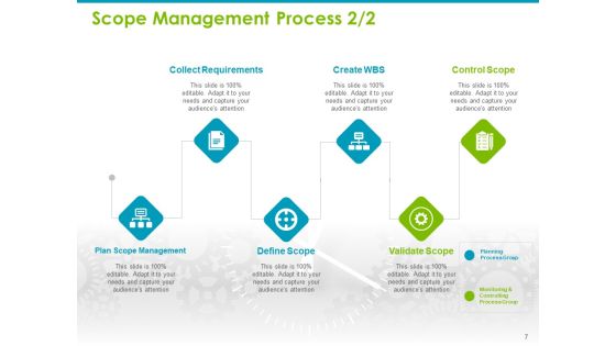 Project Capabilities Ppt PowerPoint Presentation Complete Deck With Slides Slide07