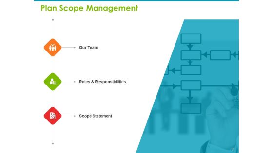 Project Capabilities Ppt PowerPoint Presentation Complete Deck With Slides Slide08