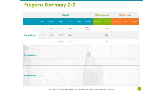 Project Capabilities Progress Summary Deliverable Ppt Ideas Graphics Pictures PDF