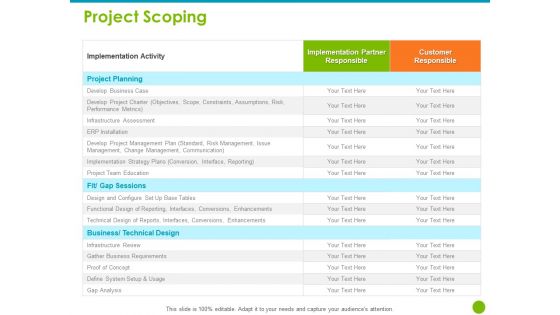 Project Capabilities Project Scoping Ppt Gallery Introduction PDF