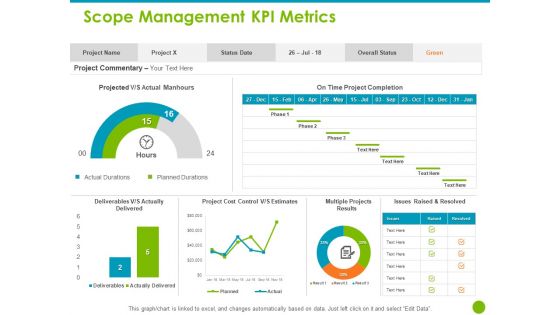 Project Capabilities Scope Management KPI Metrics Ppt Layouts Format Ideas PDF