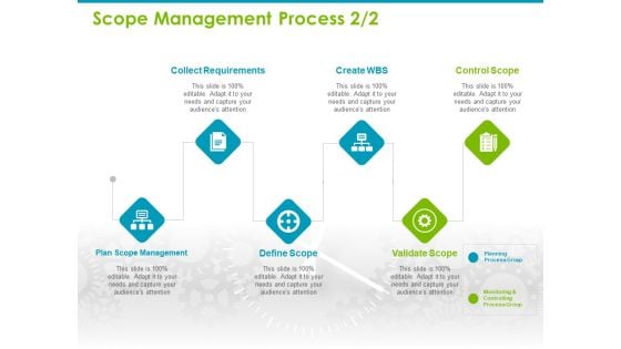 Project Capabilities Scope Management Process Scope Ppt File Ideas PDF