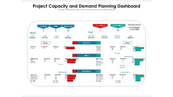 Project Capacity And Demand Planning Dashboard Ppt PowerPoint Presentation File Styles PDF