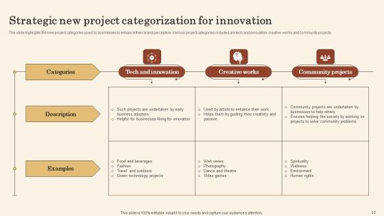 Project Categorization Ppt PowerPoint Presentation Complete Deck With Slides Slide12