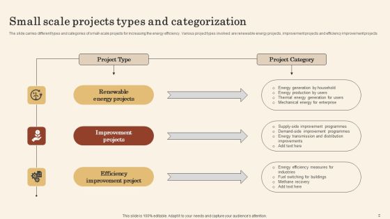 Project Categorization Ppt PowerPoint Presentation Complete Deck With Slides Slide02