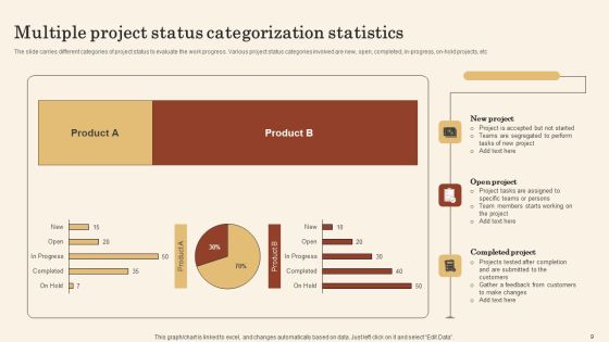 Project Categorization Ppt PowerPoint Presentation Complete Deck With Slides Slide09