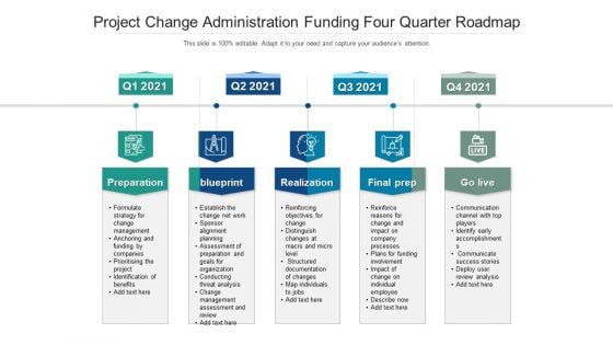 Project Change Administration Funding Four Quarter Roadmap Sample