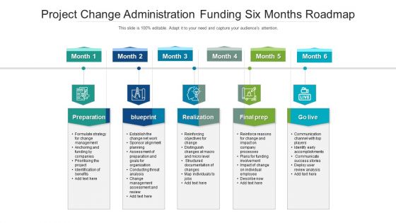 Project Change Administration Funding Six Months Roadmap Designs