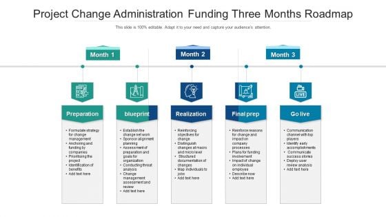 Project Change Administration Funding Three Months Roadmap Ideas Project Change Administration Funding Three Months Roadmap Ideas